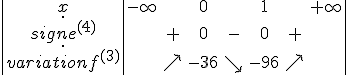 \begin{tabular}{|c|ccccccc||}x&-\infty&&0&&1&&+\infty\\.\\{signe f^{(4)}}& &+&0&-&0&+& \\. \\{variation f^{(3)}}&&\nearrow&-36&\searrow&-96&\nearrow&&\\\end{tabular}